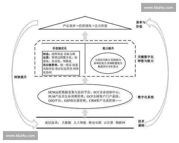 以大客户策略为核心驱动企业增长与价值共创的系统化路径
