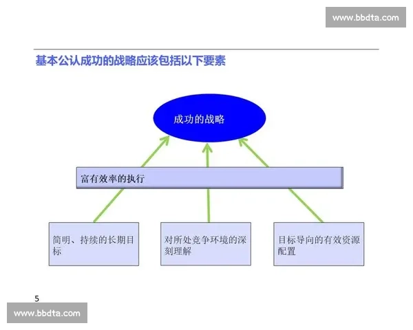 企业全生命周期视角下的战略管理创新与可持续增长路径研究模式