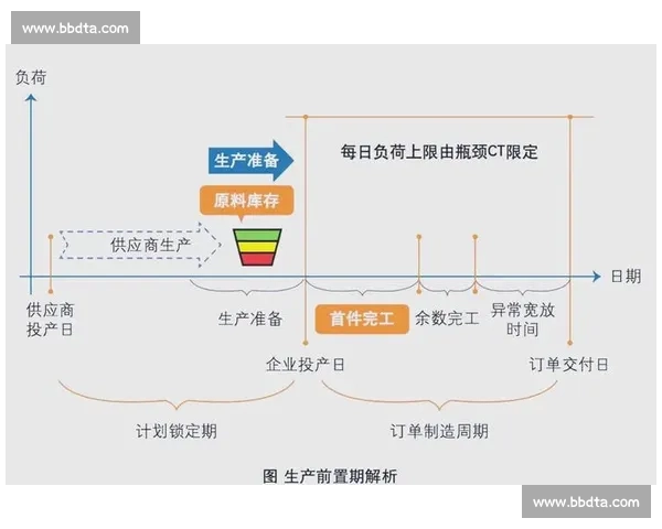精益生产模式下企业运营效率提升与成本控制研究